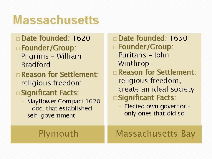 Massachusetts � Date founded: 1620 � Founder/Group: Pilgrims – William Bradford � Reason for