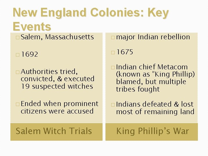 New England Colonies: Key Events � Salem, Massachusetts � 1692 � Authorities tried, convicted,