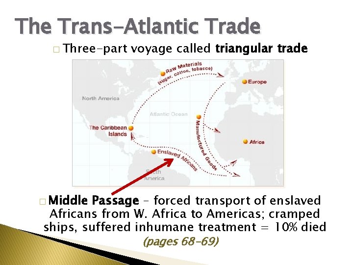 The Trans-Atlantic Trade � Three-part voyage called triangular trade � Middle Passage – forced