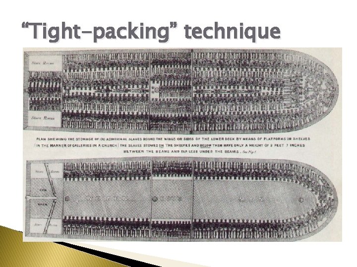 “Tight-packing” technique 