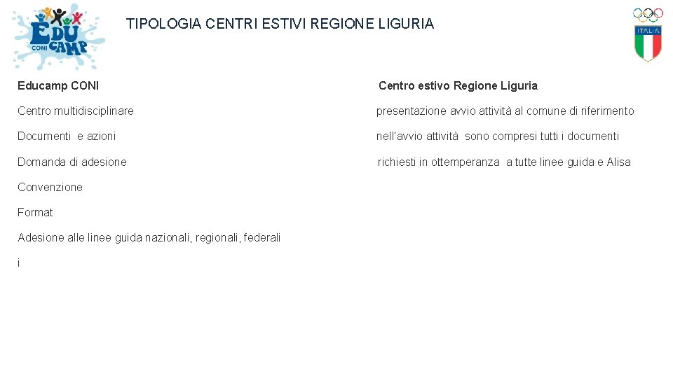 TIPOLOGIA CENTRI ESTIVI REGIONE LIGURIA Educamp CONI Centro estivo Regione Liguria Centro multidisciplinare presentazione