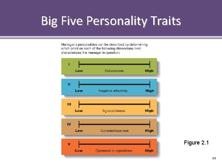 Big Five Personality Traits Figure 2. 1 2 -5 