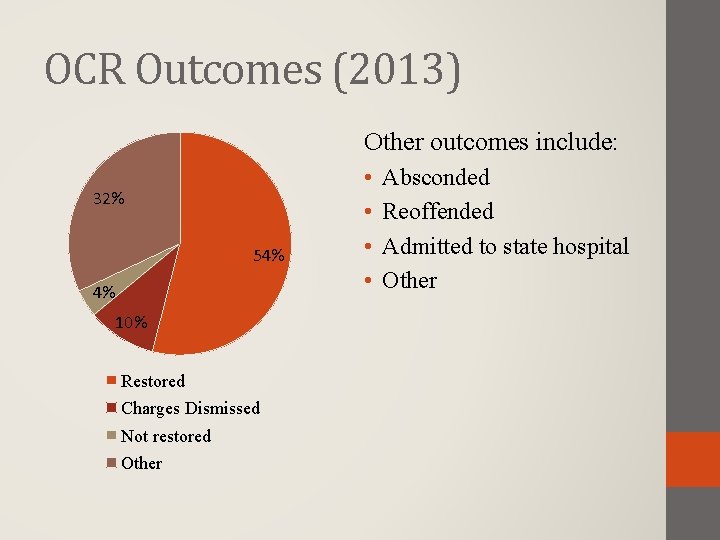 OCR Outcomes (2013) Other outcomes include: 32% 54% 4% 10% Restored Charges Dismissed Not
