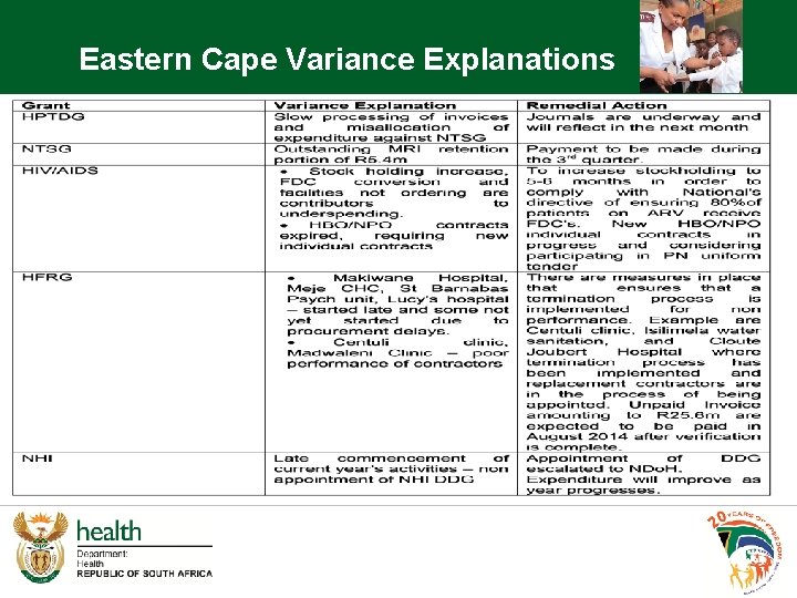 Eastern Cape Variance Explanations 