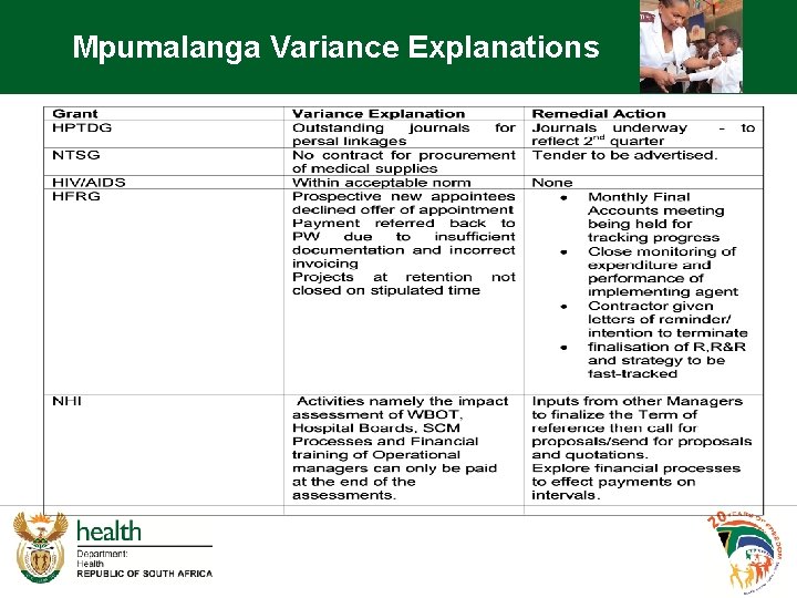 Mpumalanga Variance Explanations 