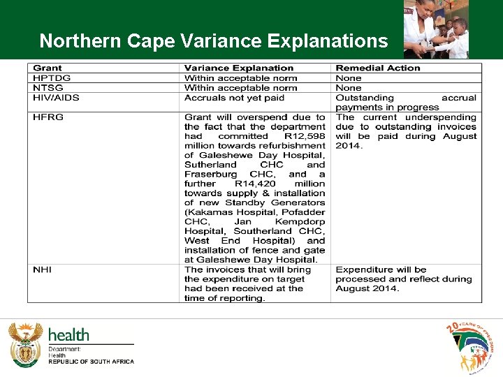Northern Cape Variance Explanations 