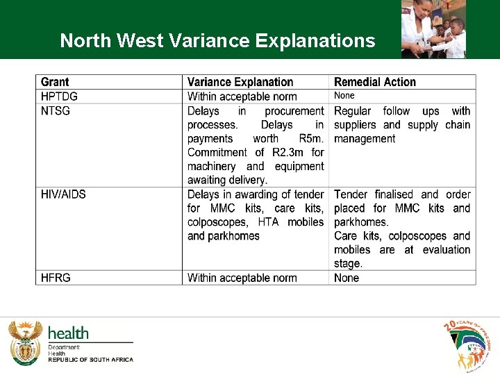 North West Variance Explanations 