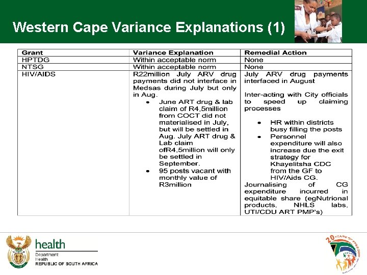 Western Cape Variance Explanations (1) 