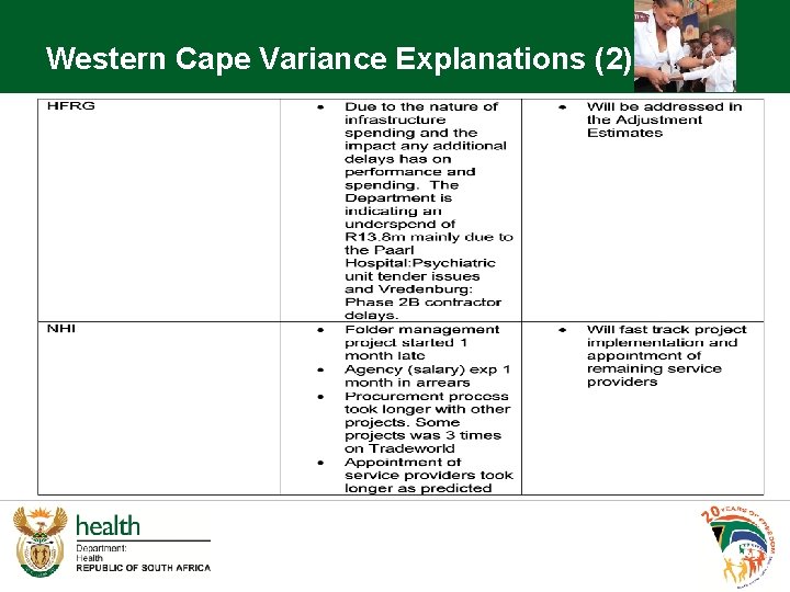 Western Cape Variance Explanations (2) 