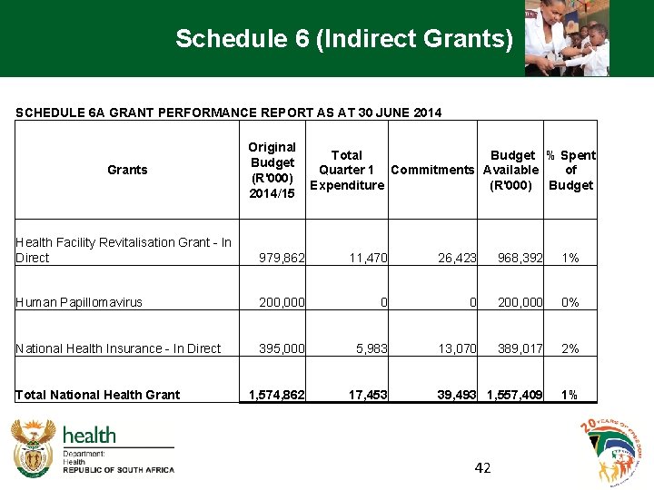 Schedule 6 (Indirect Grants) SCHEDULE 6 A GRANT PERFORMANCE REPORT AS AT 30 JUNE