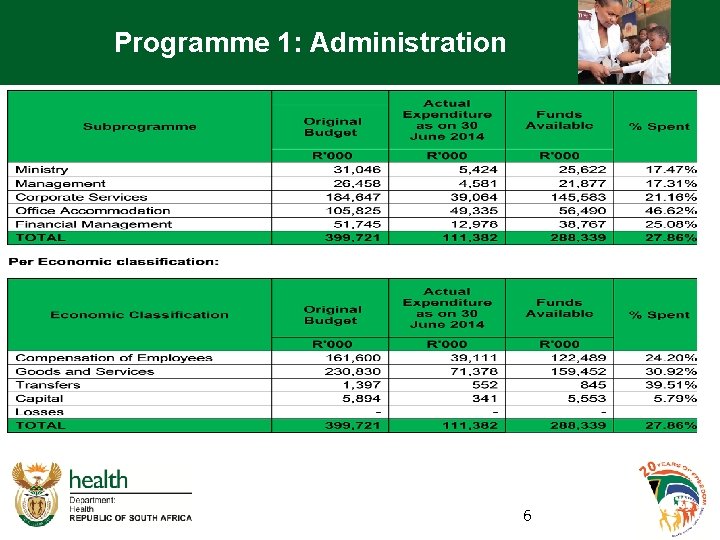 Programme 1: Administration 6 