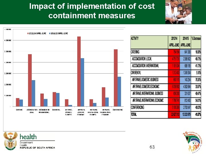 Impact of implementation of cost containment measures 63 