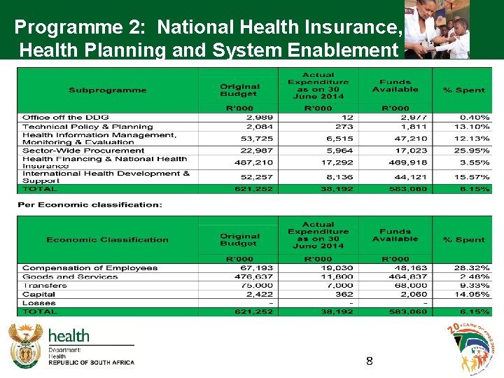 Programme 2: National Health Insurance, Health Planning and System Enablement 8 