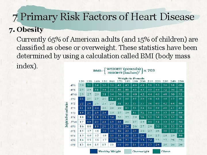 7 Primary Risk Factors of Heart Disease 7. Obesity Currently 65% of American adults