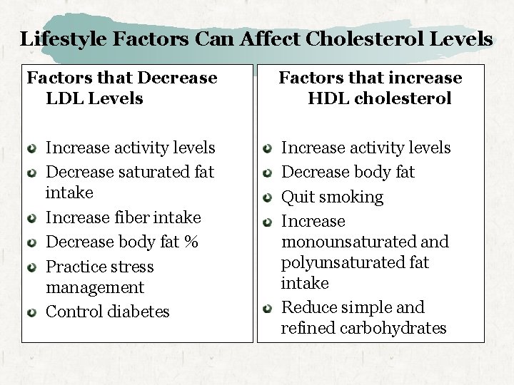 Lifestyle Factors Can Affect Cholesterol Levels Factors that Decrease LDL Levels Increase activity levels