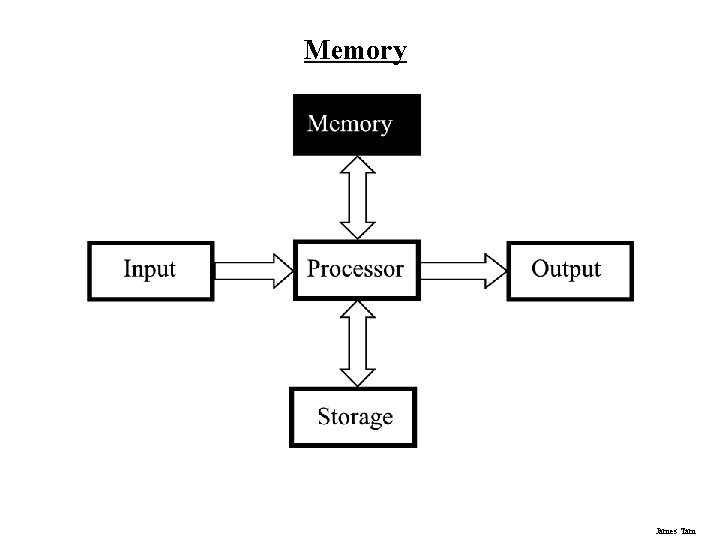 Memory James Tam 