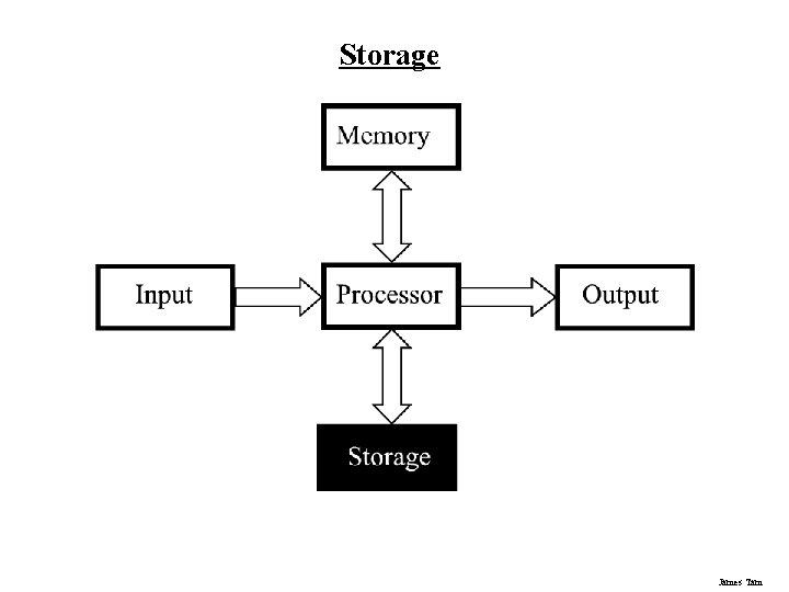 Storage James Tam 