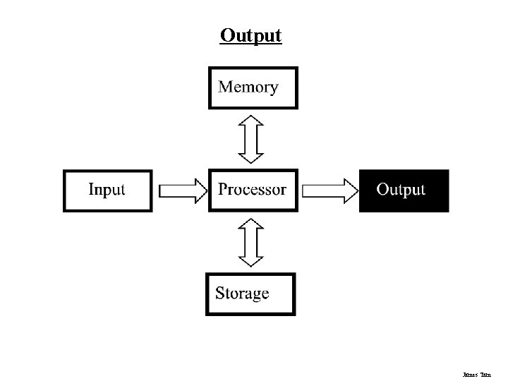 Output James Tam 