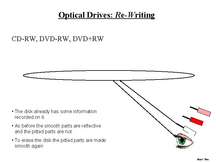 Optical Drives: Re-Writing CD-RW, DVD+RW • The disk already has some information recorded on