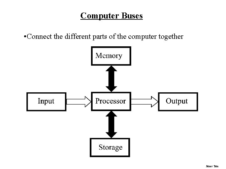 Computer Buses • Connect the different parts of the computer together James Tam 
