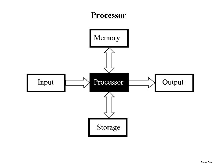 Processor James Tam 