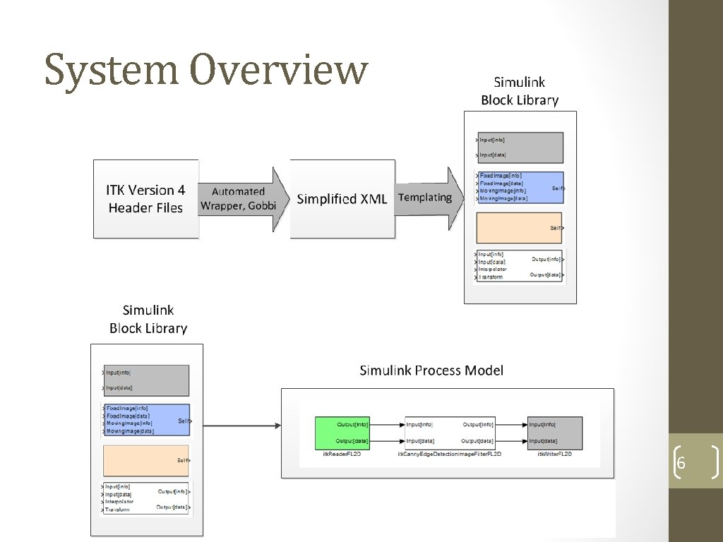 System Overview 6 