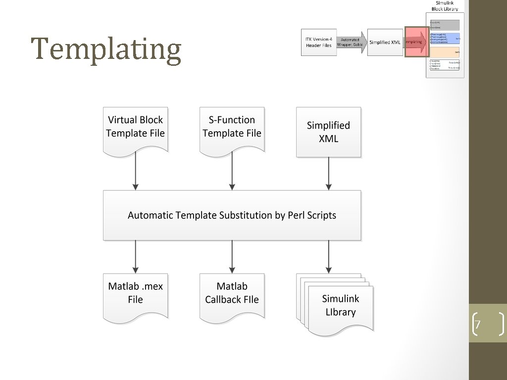 Templating 7 