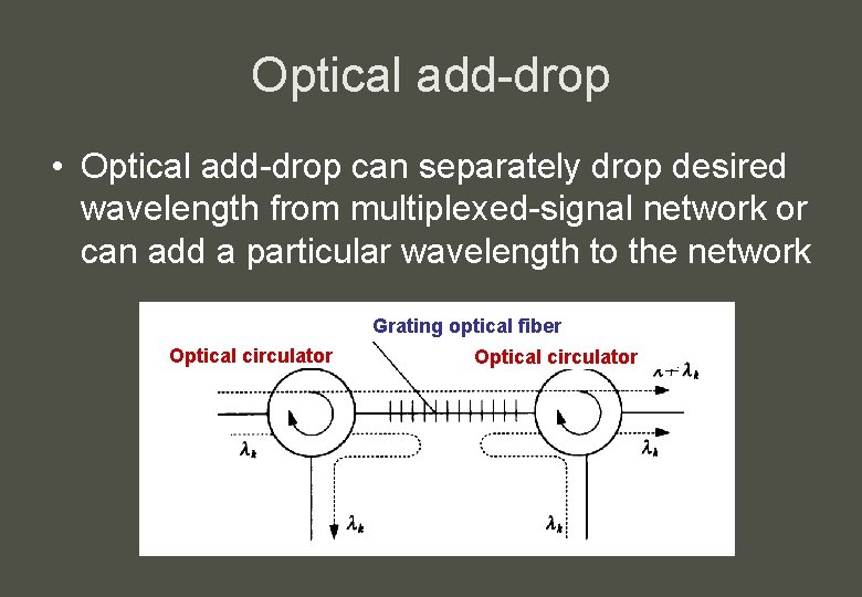 Optical add-drop • Optical add-drop can separately drop desired wavelength from multiplexed-signal network or