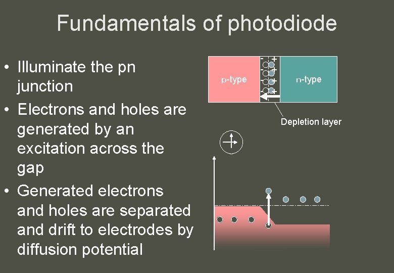 Fundamentals of photodiode • Illuminate the pn junction • Electrons and holes are generated