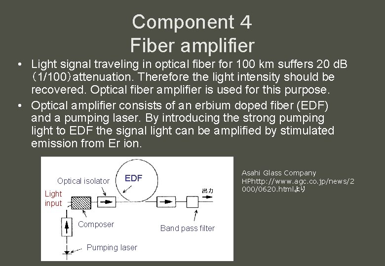 Component ４ Fiber amplifier • Light signal traveling in optical fiber for 100 km