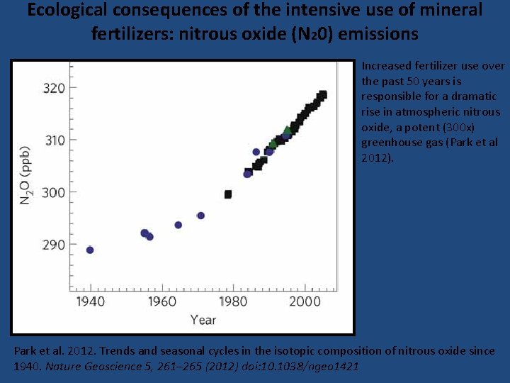 Ecological consequences of the intensive use of mineral fertilizers: nitrous oxide (N 20) emissions