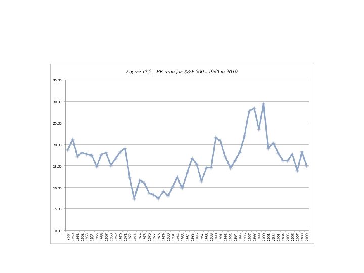 1. A Normal Range of PE Ratios 