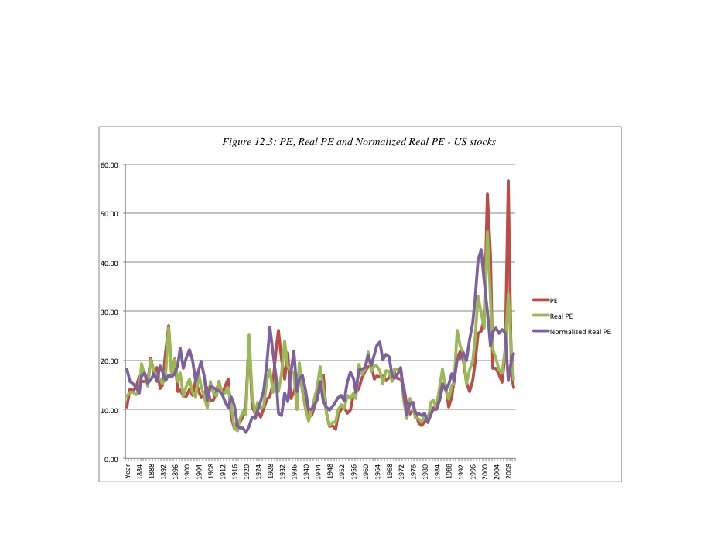 A “normalized earnings” version 