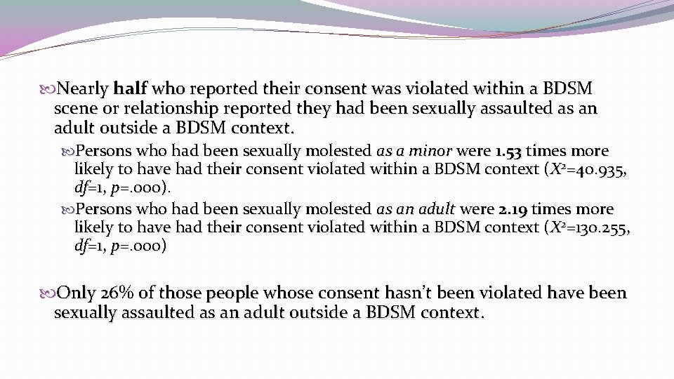  Nearly half who reported their consent was violated within a BDSM scene or