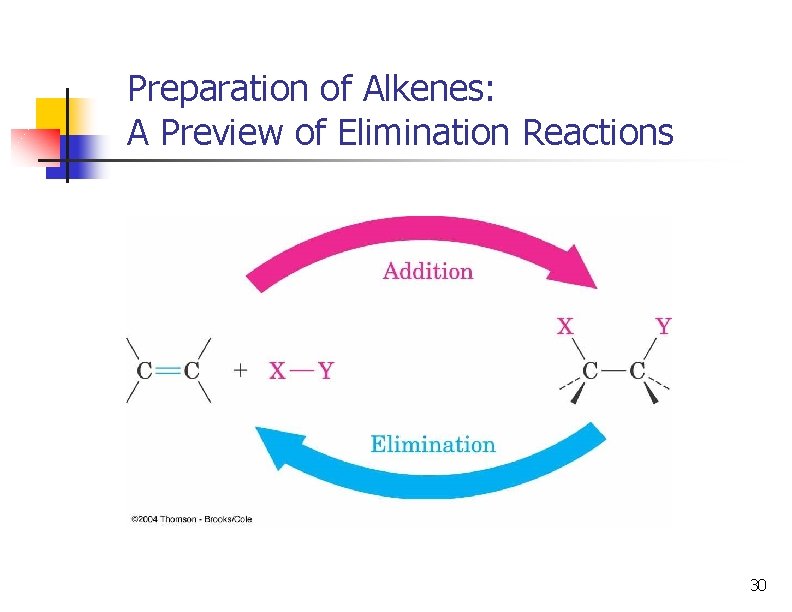Preparation of Alkenes: A Preview of Elimination Reactions 30 