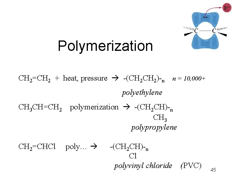 Polymerization CH 2=CH 2 + heat, pressure -(CH 2)-n n = 10, 000+ polyethylene