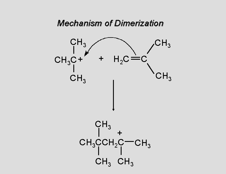 Mechanism of Dimerization CH 3 C + CH 3 + H 2 C C