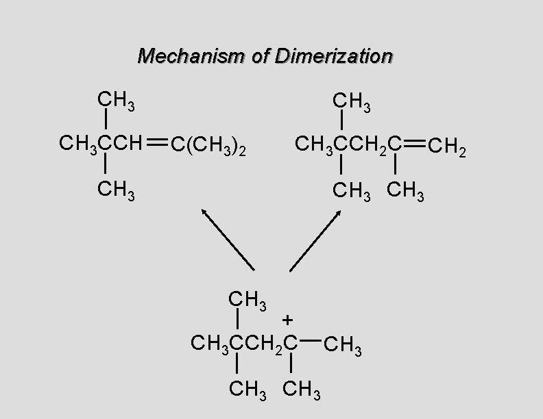 Mechanism of Dimerization CH 3 CCH CH 3 C(CH 3)2 CH 3 CCH 2