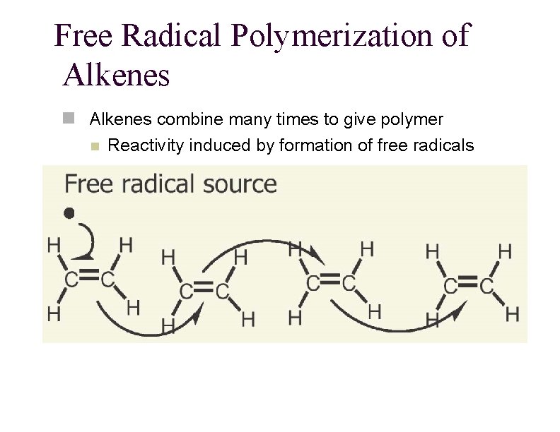 Free Radical Polymerization of Alkenes n Alkenes combine many times to give polymer n