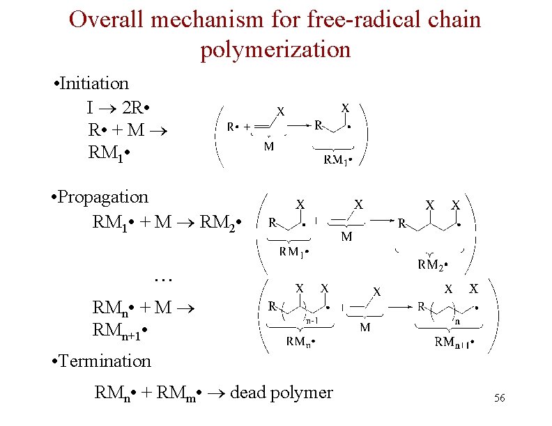 Overall mechanism for free-radical chain polymerization • Initiation I 2 R • + M