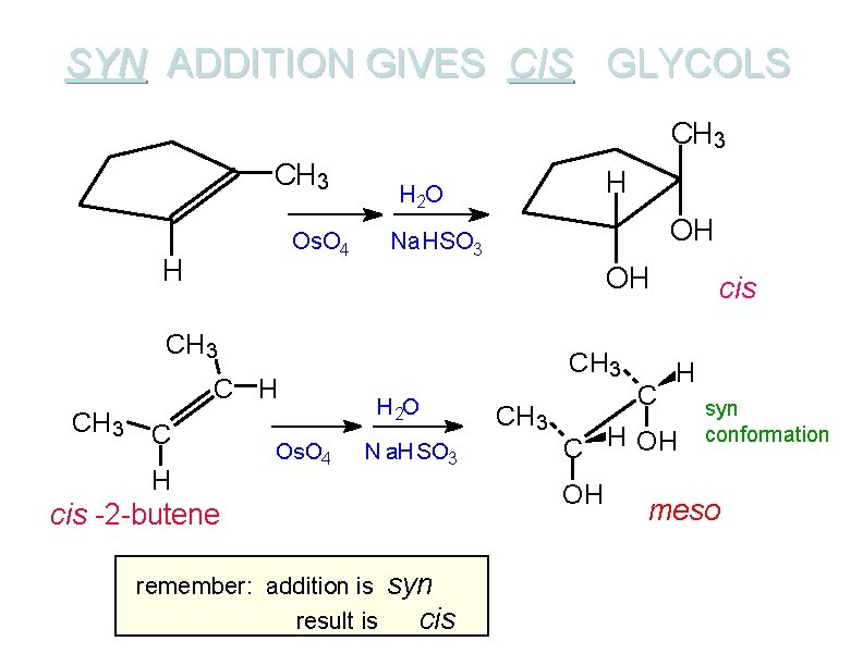 SYN ADDITION GIVES CIS GLYCOLS CH 3 Os. O 4 H H H 2