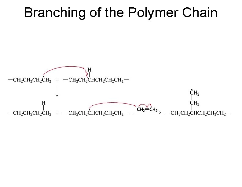 Branching of the Polymer Chain 78 