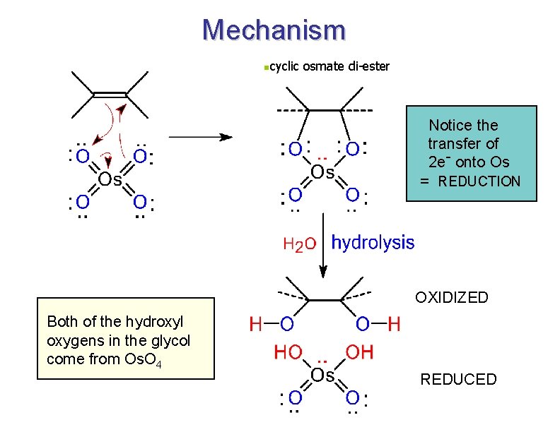 Mechanism ncyclic osmate di-ester Notice the transfer of 2 e- onto Os = REDUCTION