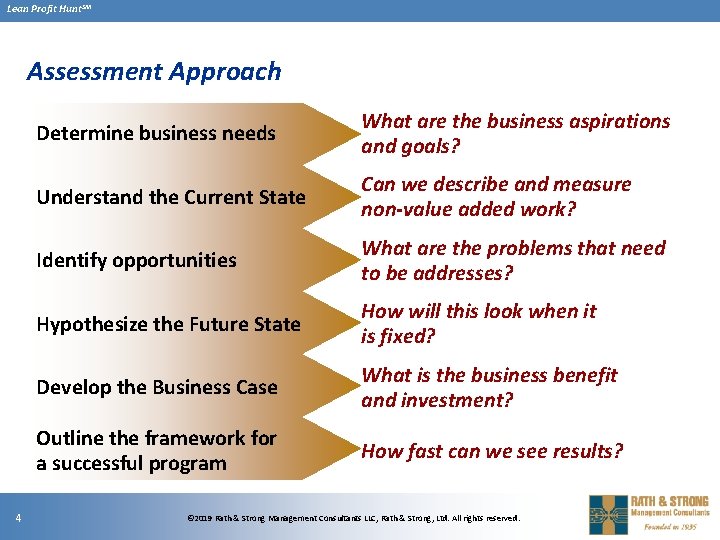 Lean Profit Hunt. SM Assessment Approach 4 Determine business needs What are the business Lean Profit Hunt. SM Assessment Approach 4 Determine business needs What are the business