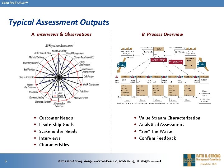 Lean Profit Hunt. SM Typical Assessment Outputs B. Process Overview A. Interviews & Observations Lean Profit Hunt. SM Typical Assessment Outputs B. Process Overview A. Interviews & Observations