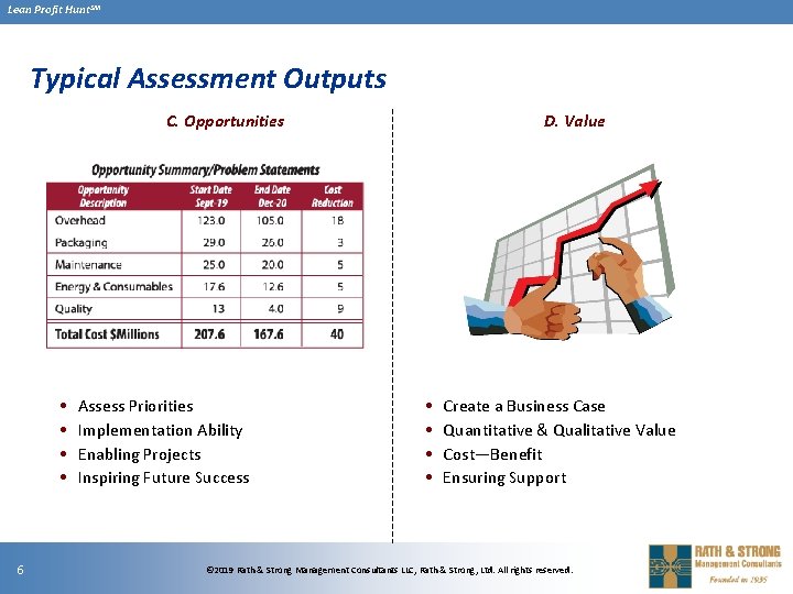 Lean Profit Hunt. SM Typical Assessment Outputs C. Opportunities • • 6 Assess Priorities Lean Profit Hunt. SM Typical Assessment Outputs C. Opportunities • • 6 Assess Priorities