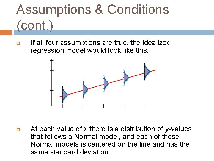 Assumptions & Conditions (cont. ) If all four assumptions are true, the idealized regression
