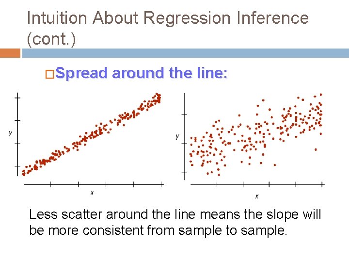 Intuition About Regression Inference (cont. ) �Spread around the line: Less scatter around the