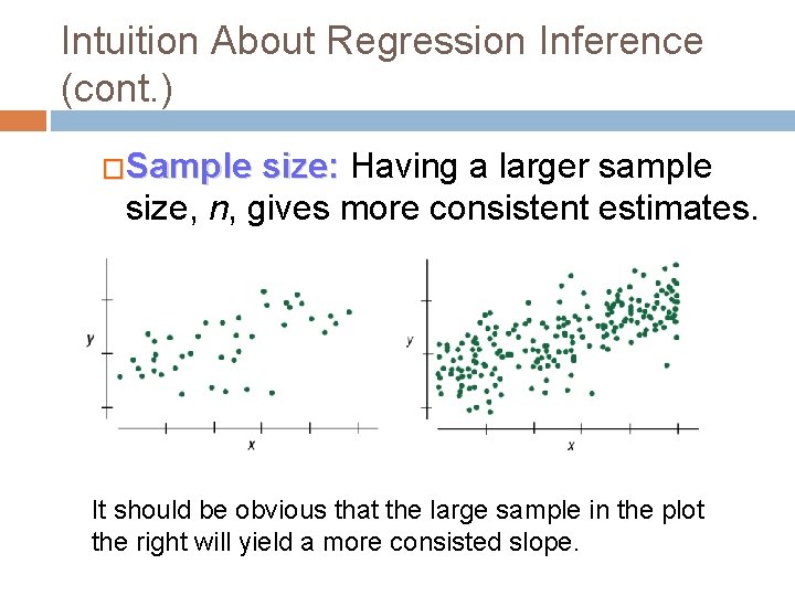 Intuition About Regression Inference (cont. ) �Sample size: Having a larger sample size, n,