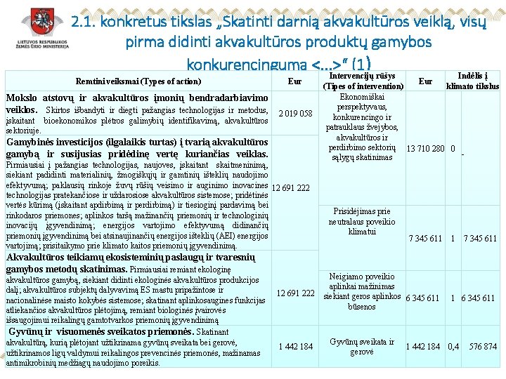 2. 1. konkretus tikslas „Skatinti darnią akvakultūros veiklą, visų pirma didinti akvakultūros produktų gamybos